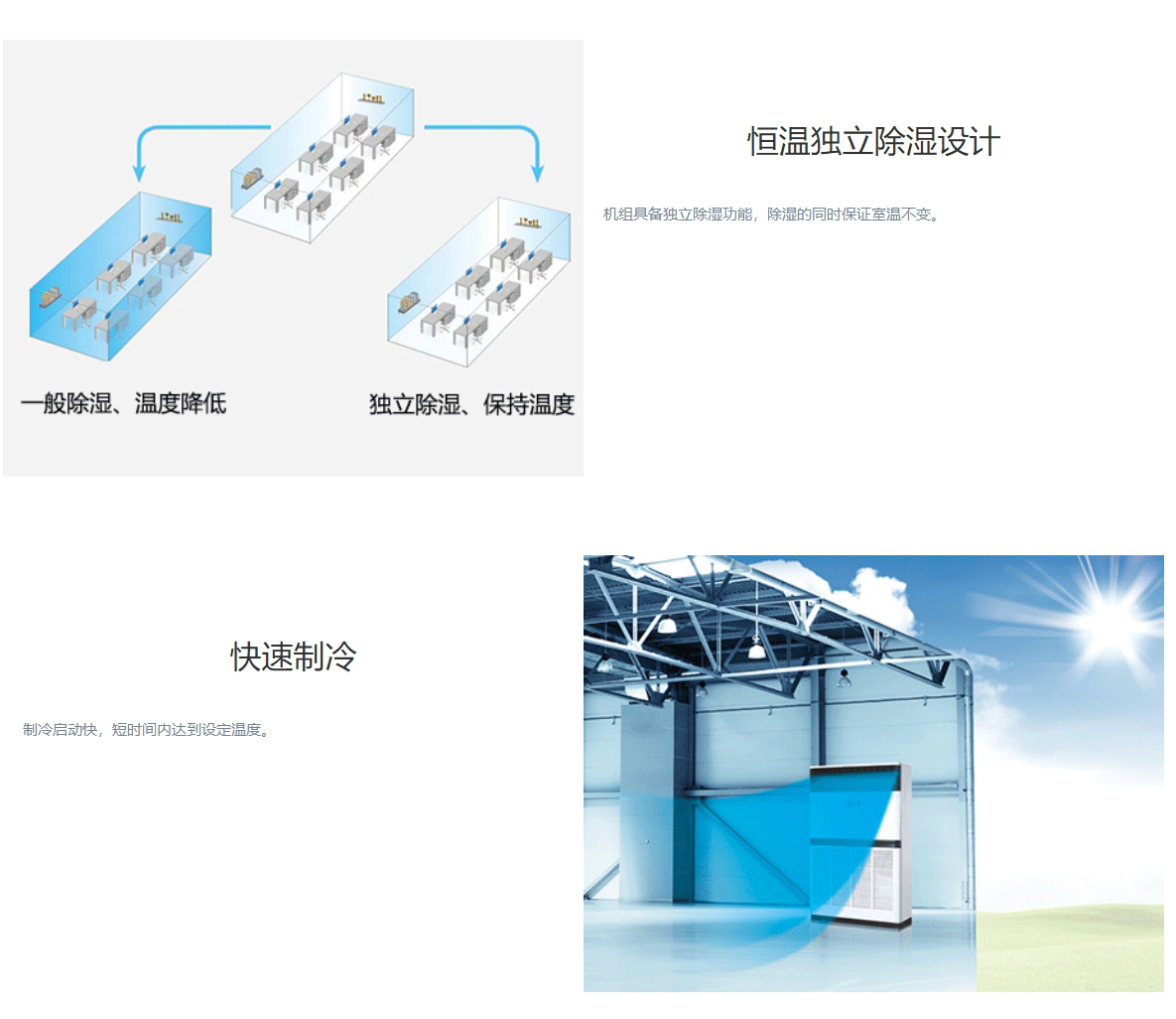 DF系列風冷單元式空調機組