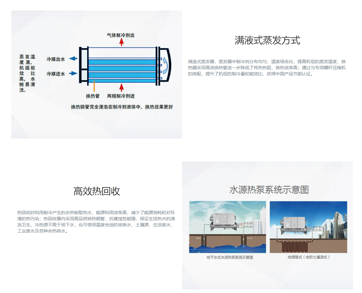 LSH系列水源熱泵螺桿機組