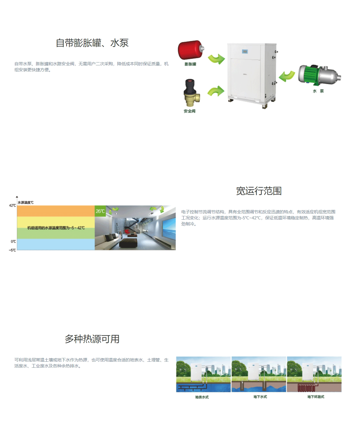 MS系列套管式水源熱泵渦旋機(jī)組